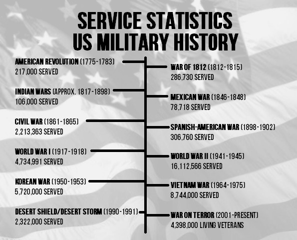 service-statistics